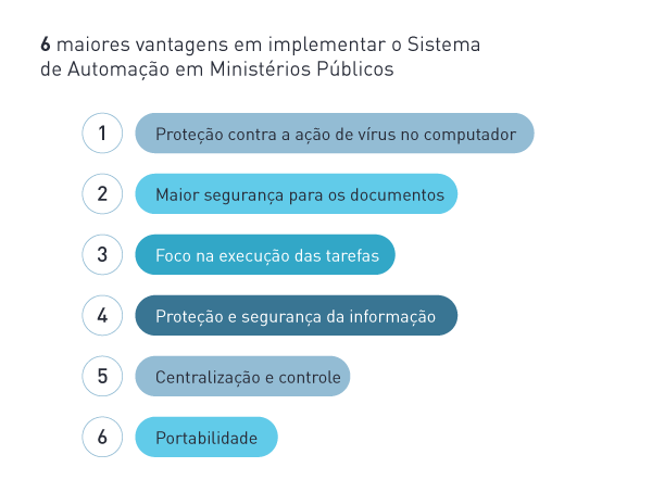 6 maiores vantagens em implementar o Sistema de para Ministério Público 